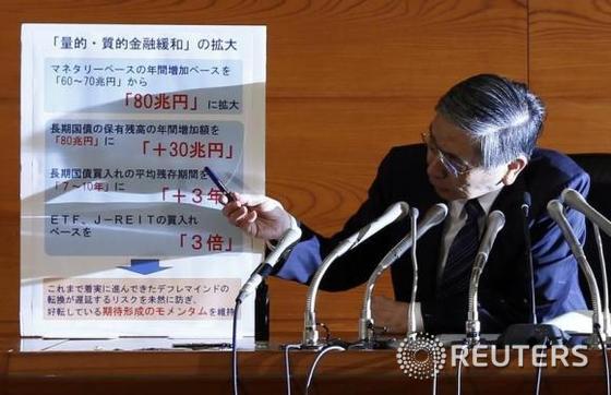 구로다 하루히코(黑田東彦) 일본은행 총재가 지난달 31일 일본은행 본부에서 기자회견을 통해 추가 자산매입 계획을 설명하고 있다. © 로이터=뉴스1 2014.11.03/뉴스1 © News1