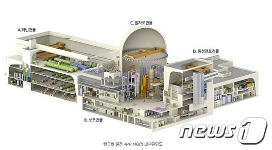 한국형 3세대 원전 APR -1400의 설치 조감도 © News1