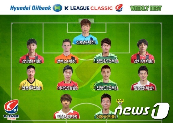 한국프로축구연맹 제공 © News1