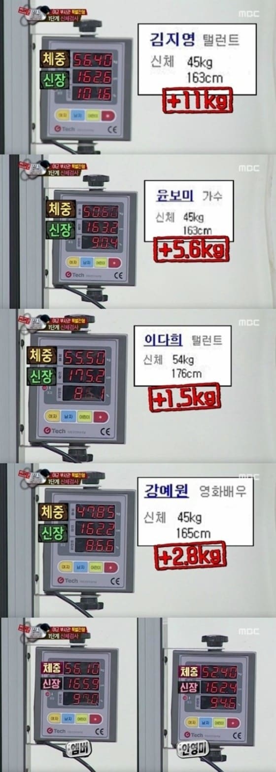 '진짜 사나이' 여군 멤버들의 실제 몸무게와 키가 공개됐다. © 뉴스1스포츠 / MBC '진짜 사나이' 캡처