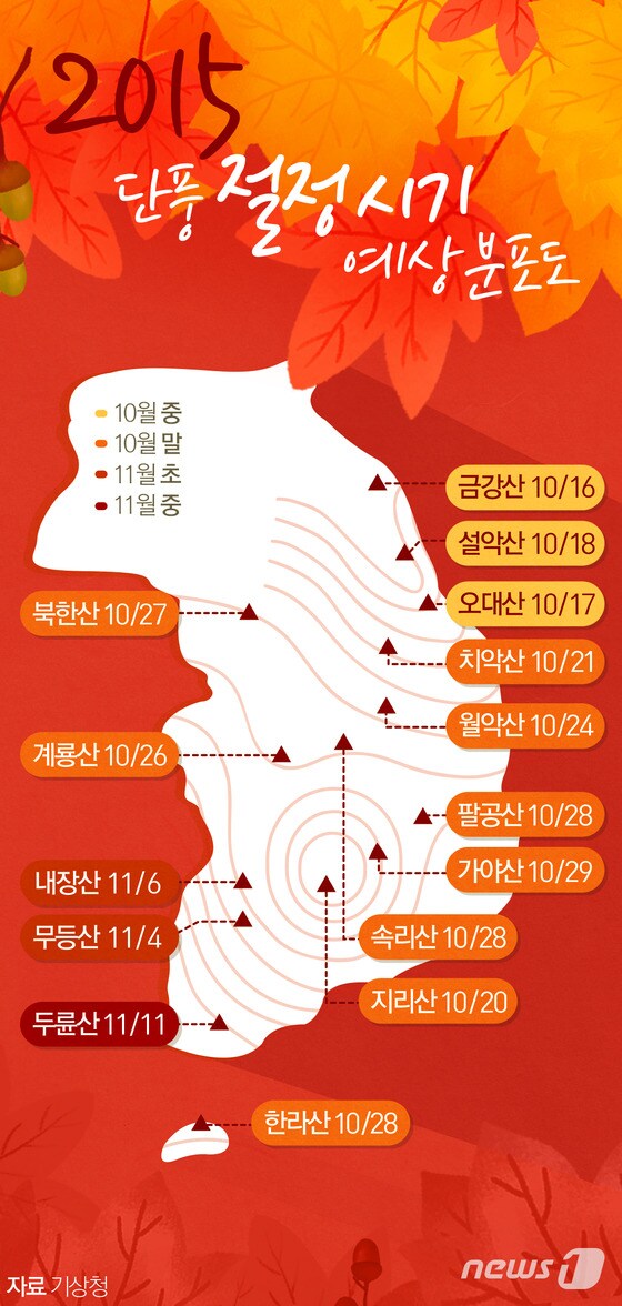 [그래픽뉴스] 2015년 단풍 절정 시기 예상분포도