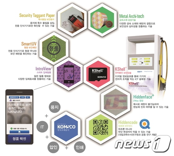 한국조폐공사가 최근 공개한 위변조 방지 기술.© News1
