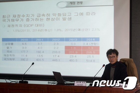 '재정현황과 중장기전망' 강연하는 박기백 교수