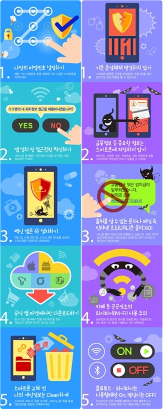 스마트폰 사용자 개인정보보호 실천수칙 '스마트폰 5 두(Do), 5 돈트(Don’t)'(방통위 제공)© News1