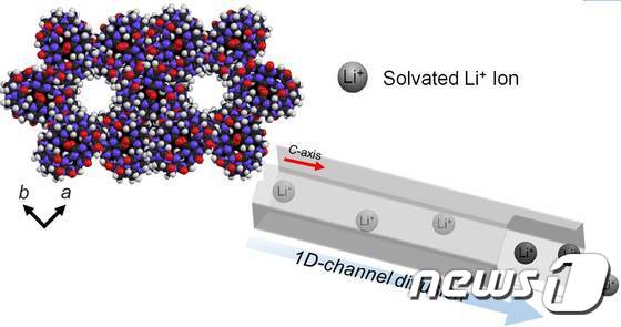 쿠커비투[6]릴 분자를 이용한 새로운 리튬고체전해질© News1