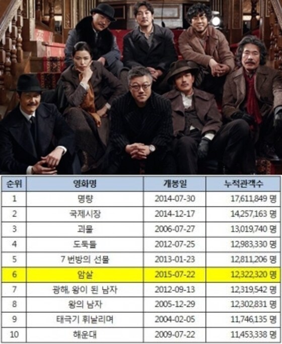  '암살'이 역대 한국 영화 박스오피스 6위에 올랐다.  © News1 스타 / 쇼박스, 영진위