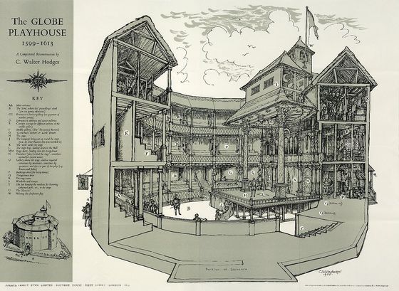 영국의 그림책 작가이자 디자이너인 C. 월터 호지스가 1958년 사료에 근거해 그린 셰익스피어 시대 글로브 극장 구조도 
