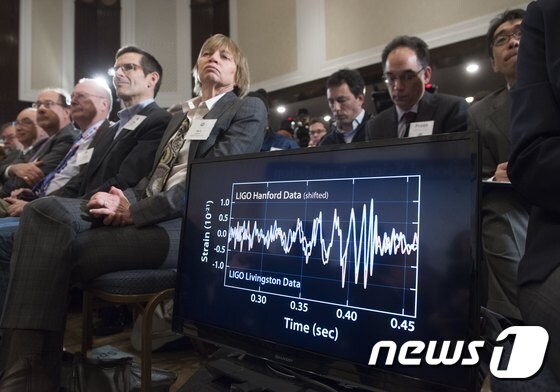 레이저 간섭계 중력파 관측소(LIGO) 연구팀이 관측한 중력파. © AFP=뉴스1