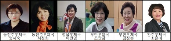 전북지방우정청은 21일 올해 MDRT 회원으로 선정된 6명에게 인증패를 수여했다.(사진제공=전북우정청)© News1