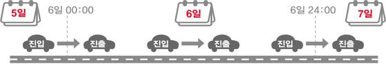 고속도로 통행료 면제 시간 및 요건(국토교통부 제공)/뉴스1
