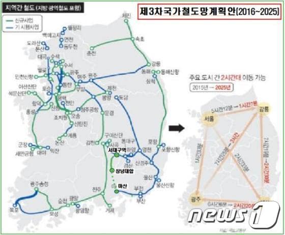 제3차 국가철도망계획안(경남도 제공)2016.6.19./뉴스1© News1 남경문 기자