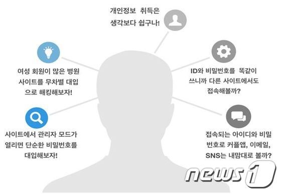 사건개요 (서울지방경찰청 사이버안전과 제공)© News1