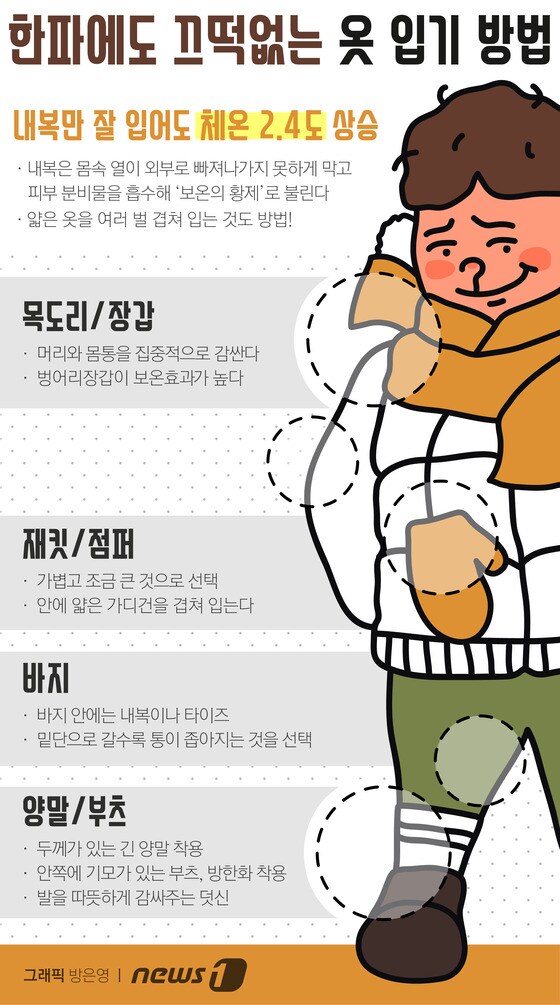 [그래픽뉴스] 돌아온 '한파'…내복만 잘 입어도 2.4도 '보온효과'