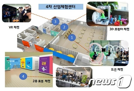 성동구 4차산업혁명 체험센터 구조(성동구 제공)© News1