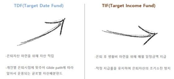 TDF와 TIF의 차이점(한국투자신탁운용 제공). © News1