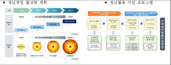 광운대의 종합형 '캠퍼스타운' 조성 계획.(서울시 제공) © News1