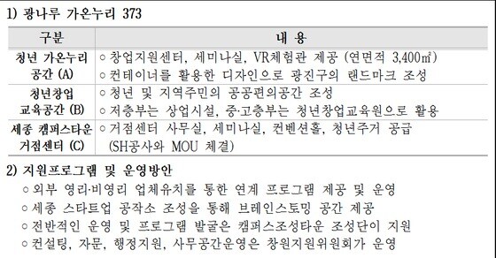 세종대의 종합형 '캠퍼스타운' 조성 계획.(서울시 제공) © News1