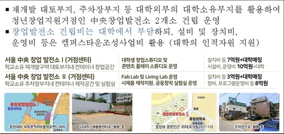 중앙대의 종합형 '캠퍼스타운' 조성 계획.(서울시 제공) © News1