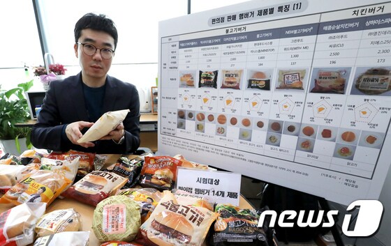 소비자원 '편의점 햄버거, 영양성분 표기 수정 권고'