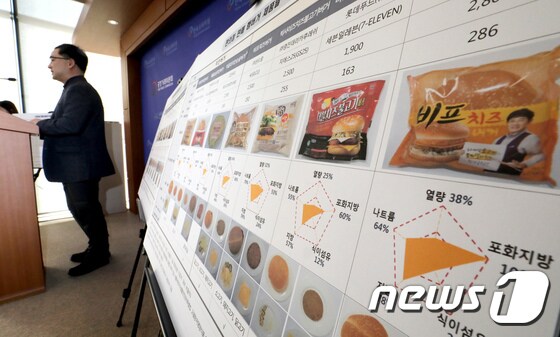 한국소비자원 '편의점 햄버거 분석 결과 발표'