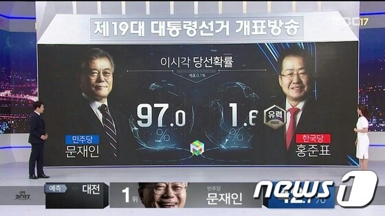 MBC 개표방송 캡처 © News1
