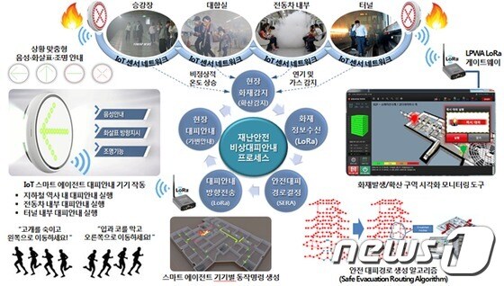 부산지하철에 도입되는 'IoT 기반 재난안전 비상대피 시스템' (부산교통공사 제공) 2017.6.12/뉴스1 © News1