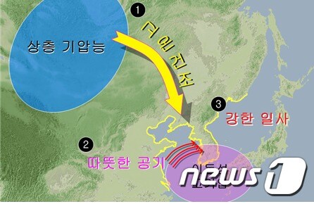 6월 16~19일 폭염 원인 모식도.(대전지방기상청 제공)© News1