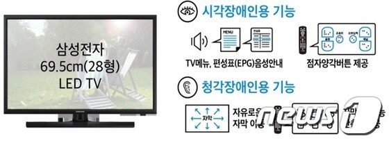 2017년도 장애인용 TV 보급 제품.(사진제공=인천시).2017.08.17. © News1