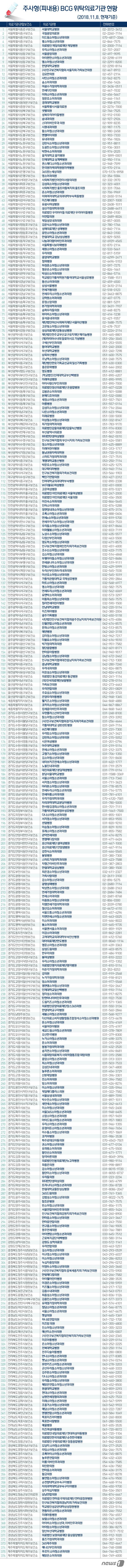 신보라 자유한국당 의원실이 질병관리본부로부터 제공받은 <br />피내용BCG 접종 지정의료기관 명단.© News1 김일환 디자이너
