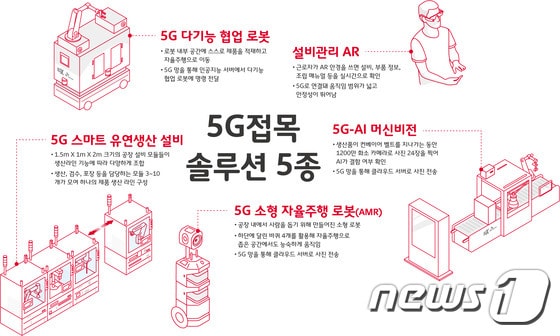 SKT가 안산 반월공단에 구축한 5G 스마트팩토리 솔루션 © News1