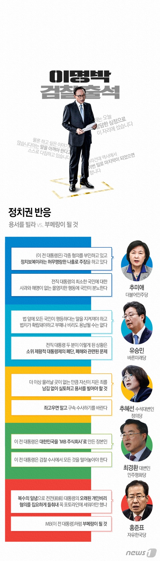 [그래픽뉴스]이명박 출석, 정치권 '용서 빌라'vs'부메랑 될것'