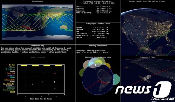중국 우주정거장 '톈궁 1호' 추락 관련 궤도 예측 및 분석 자료 (에어로스페이스 제공) © News1