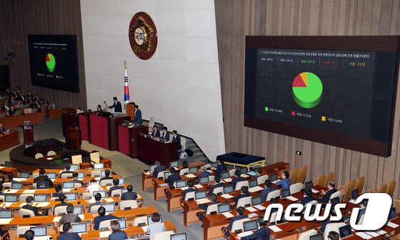 '드루킹 특검법' 국회 본회의 통과