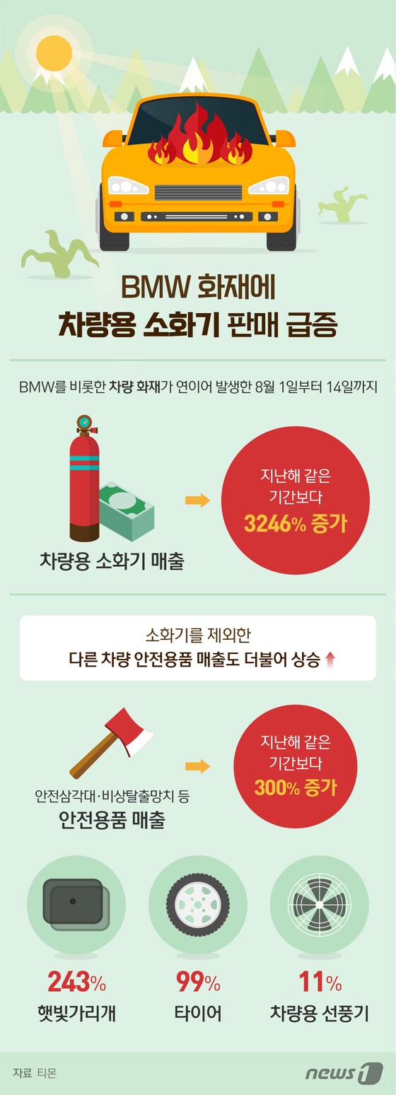 [그래픽뉴스] BMW 화재에 차량용 소화기 판매 급증