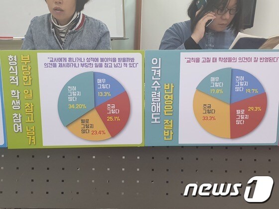 전국 학생 인권실태조사 결과 발표 © 뉴스1 서혜림 기자