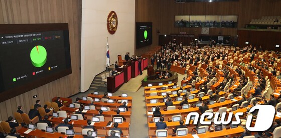자유한국당 반발 속 2020년도 예산안  국회  본회의 통과