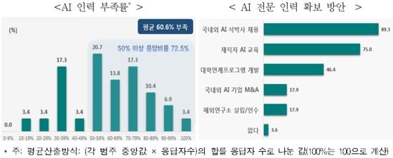 자료=한국경제연구원© 뉴스1