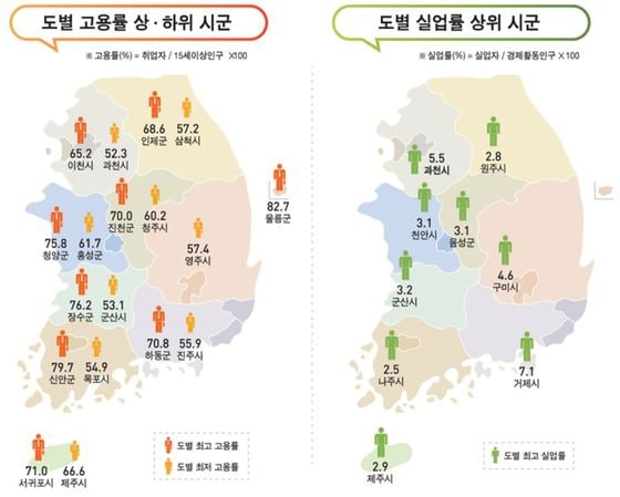 2018년 하반기 지역별고용조사 시군별 주요고용지표 집계 결과. 자료=통계청 © News1