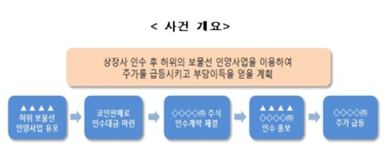 (금융위원회 제공)© 뉴스1