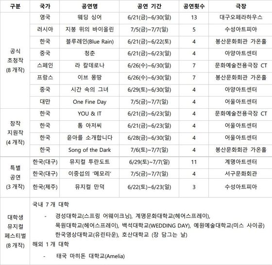 제13회 DIMF 공연 일정© 뉴스1