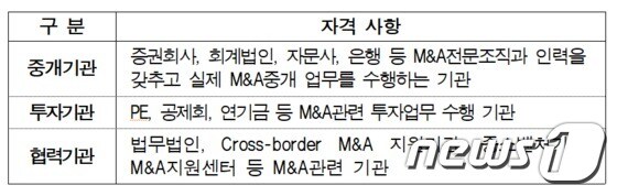 한국거래소가 올해 모집하는 M&A 전문기관 종류별 신청자격© 뉴스1