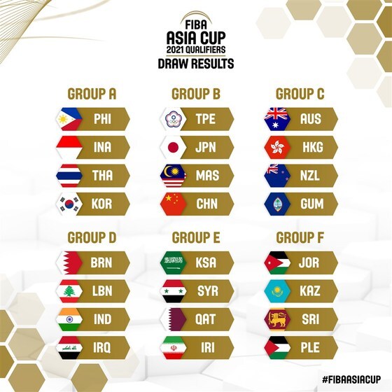 2021 FIBA 아시아컵 예선 조 추첨 결과(FIBA 홈페이지). © 뉴스1