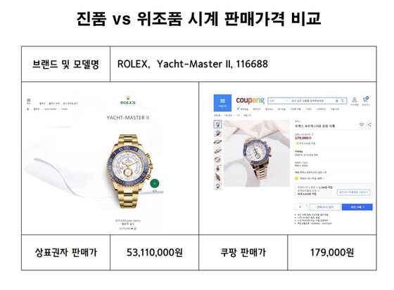진품 VS 위조품 시계 판매가격 비교 (중기중앙회, 한국시계산업협동조합 제공) © 뉴스1