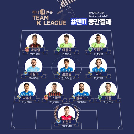 (한국프로축구연맹 제공) © 뉴스1