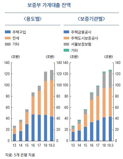 한국은행 금융안정보고서. © 뉴스1