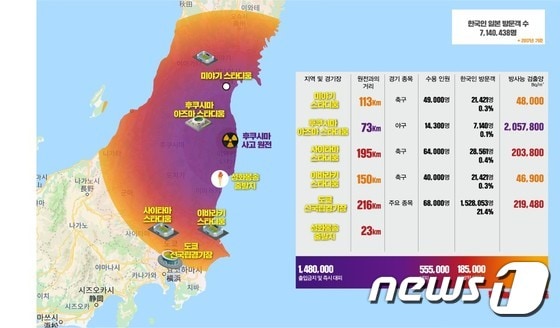 더불어민주당 일본경제침략대책특위가 일본 시민단체 '모두의 데이터' 자료를 바탕으로 제작했다는 동일본 지역 방사능 오염 지도 © 뉴스1