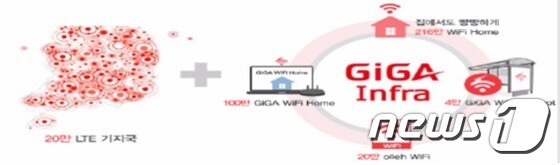 KT의 'GIGA LTE' 광고 내용.(공정거래위원회 제공)© 뉴스1