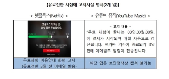 (자료제공=한국소비자원) © 뉴스1