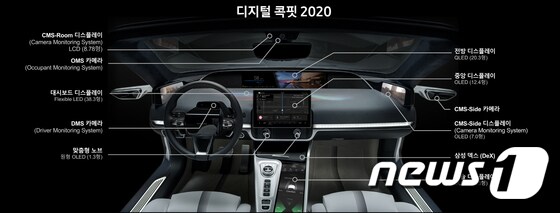 5G를 기반으로 차량 내부와 주변을 연결해 더 안전하고 편리한 생활을 경험할 수 있게 해주는 '디지털 콕핏 2020' 전면 이미지.© 뉴스1