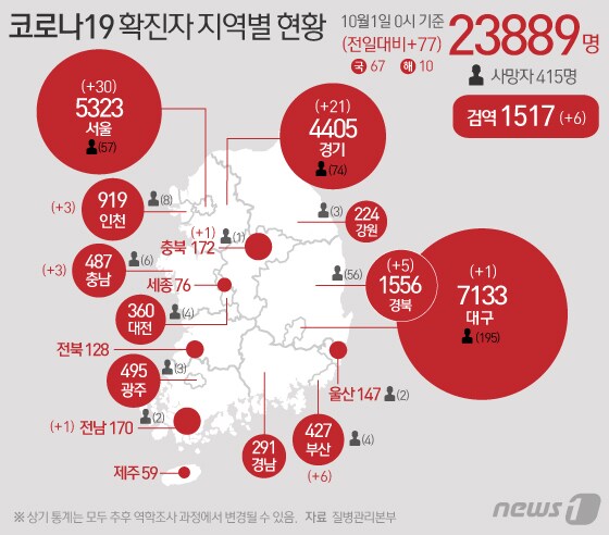 [그래픽] 코로나19 확진자 지역별 현황(1일)